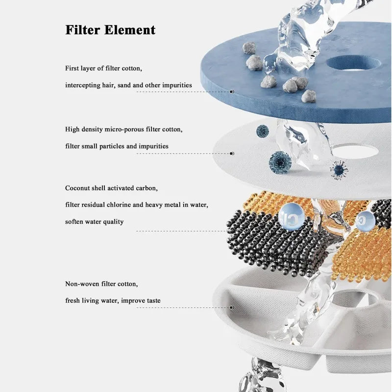 Ceramic Water Fountain - 1L Capacity